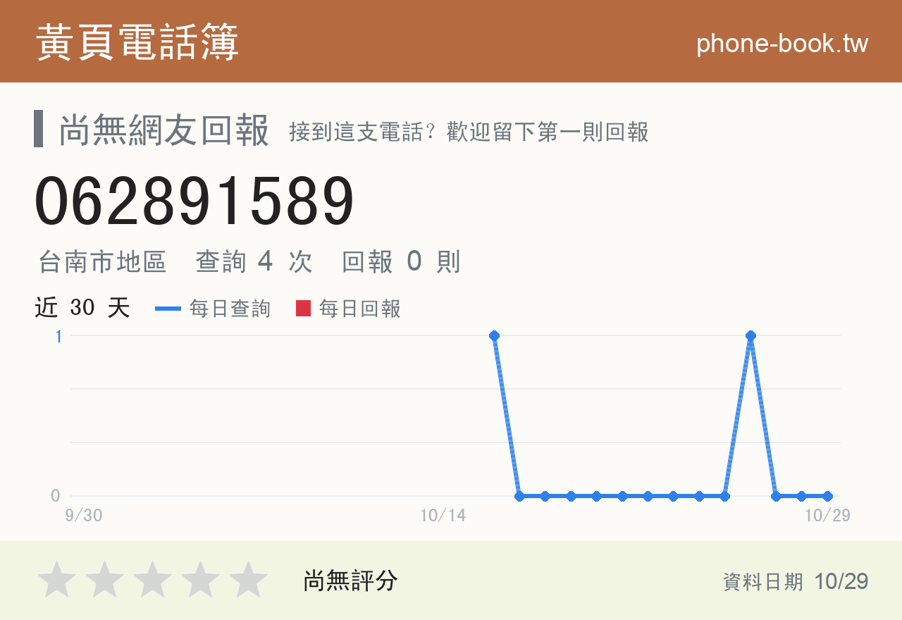 062891589 評分卡：查詢 4 次、網友回報 0 則