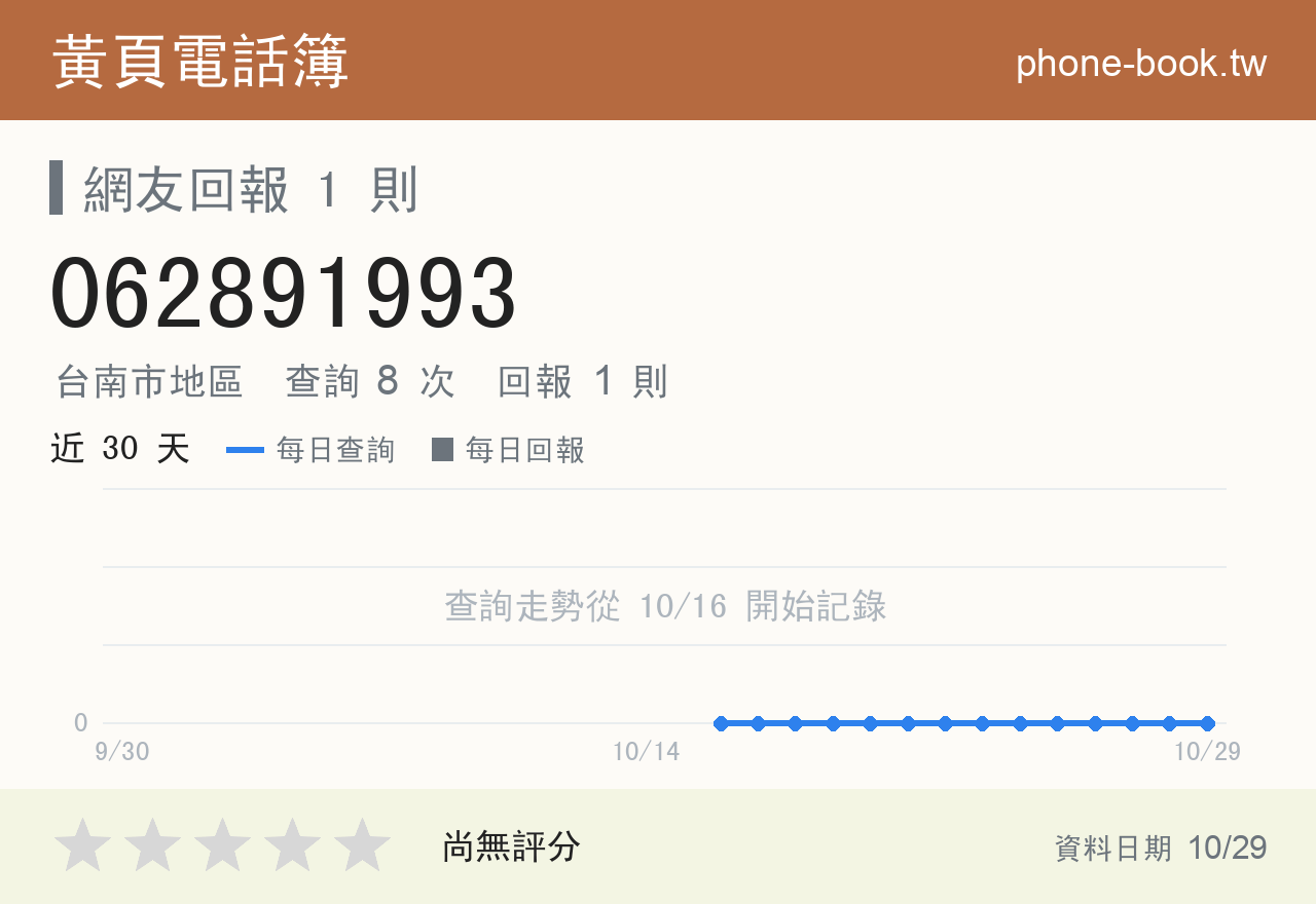 062891993 評分卡：查詢 8 次、網友回報 1 則
