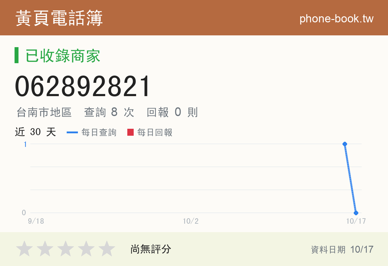 062892821 評分卡：查詢 8 次、網友回報 0 則