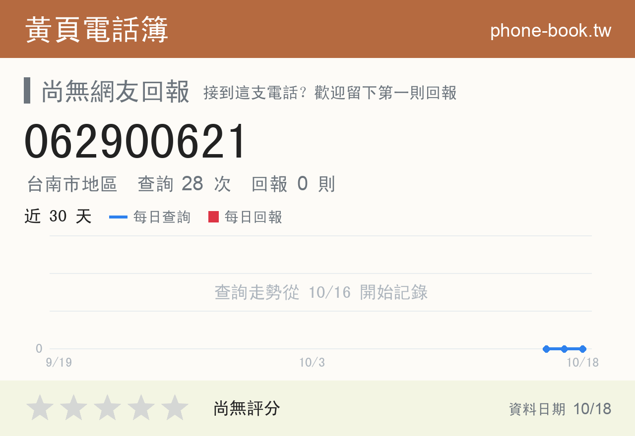 062900621 評分卡：查詢 28 次、網友回報 0 則