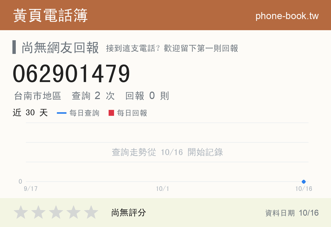 062901479 評分卡：查詢 2 次、網友回報 0 則
