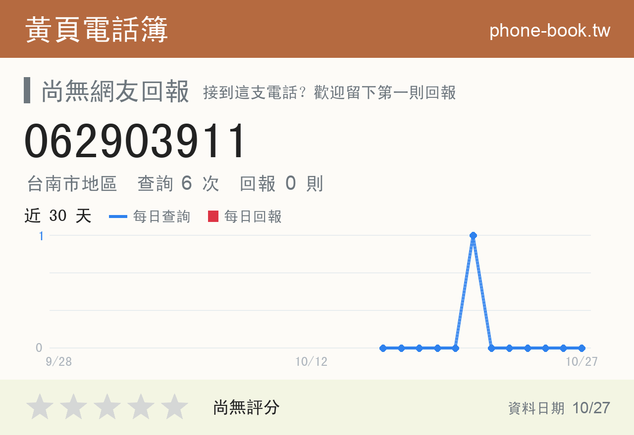062903911 評分卡：查詢 6 次、網友回報 0 則