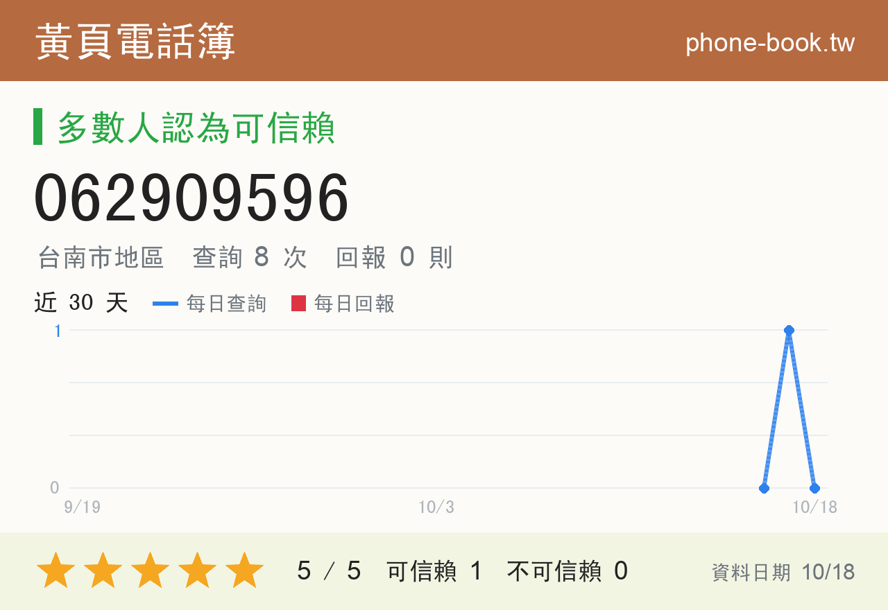 062909596 評分卡：查詢 8 次、網友回報 0 則