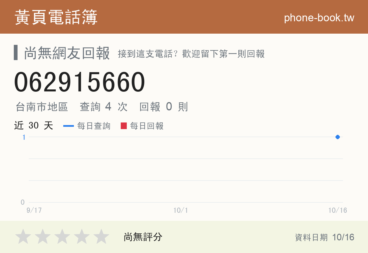 062915660 評分卡：查詢 4 次、網友回報 0 則
