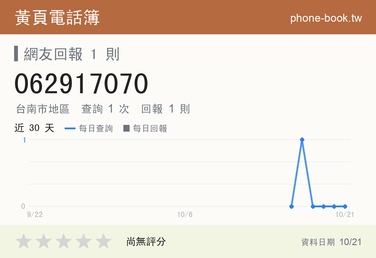 062917070 評分卡：查詢 1 次、網友回報 1 則