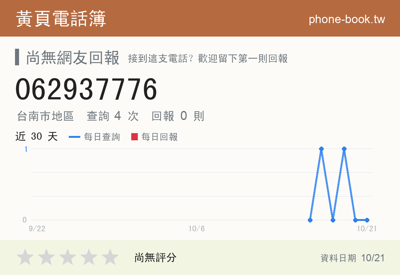 062937776 評分卡：查詢 4 次、網友回報 0 則