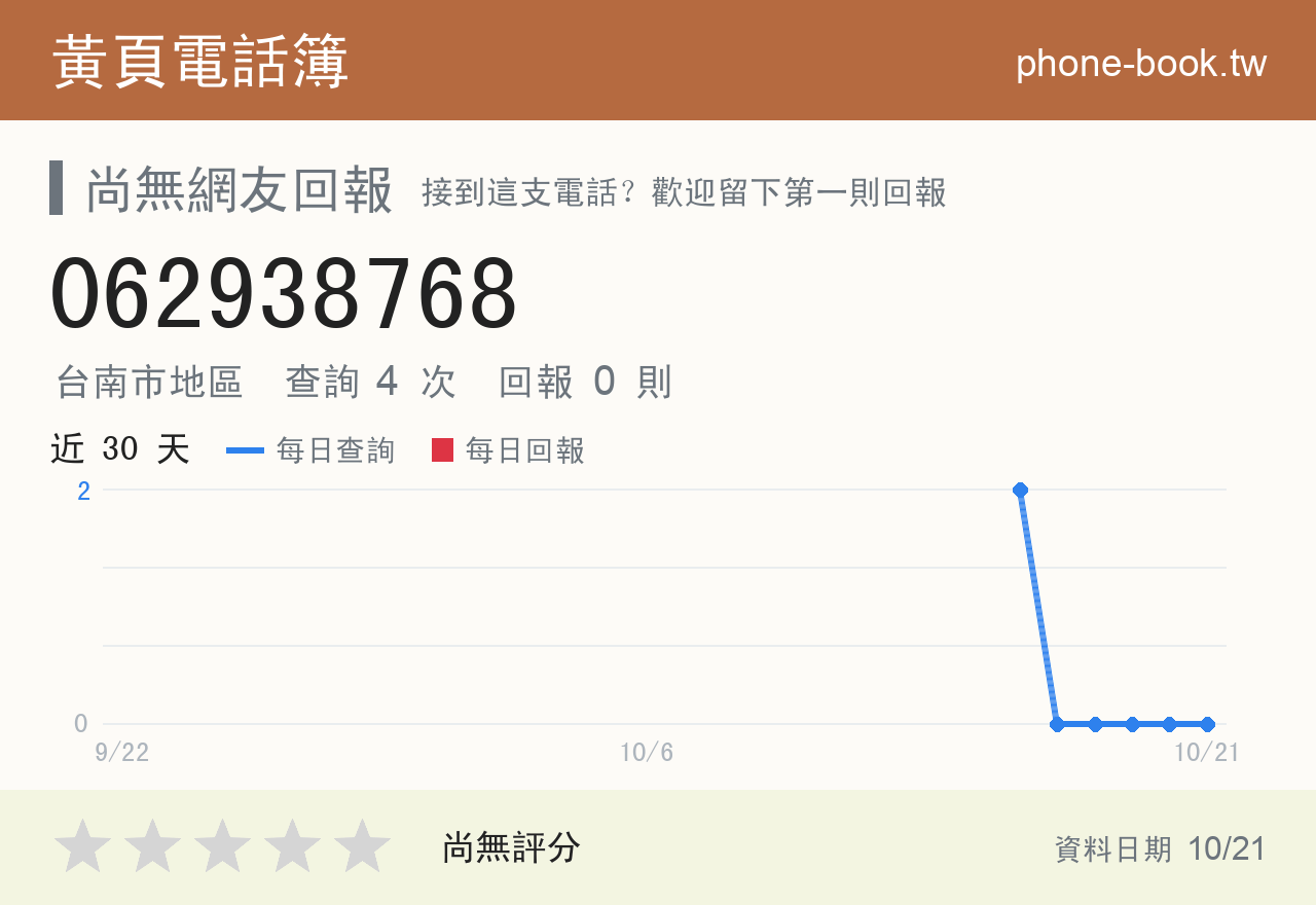 062938768 評分卡：查詢 4 次、網友回報 0 則
