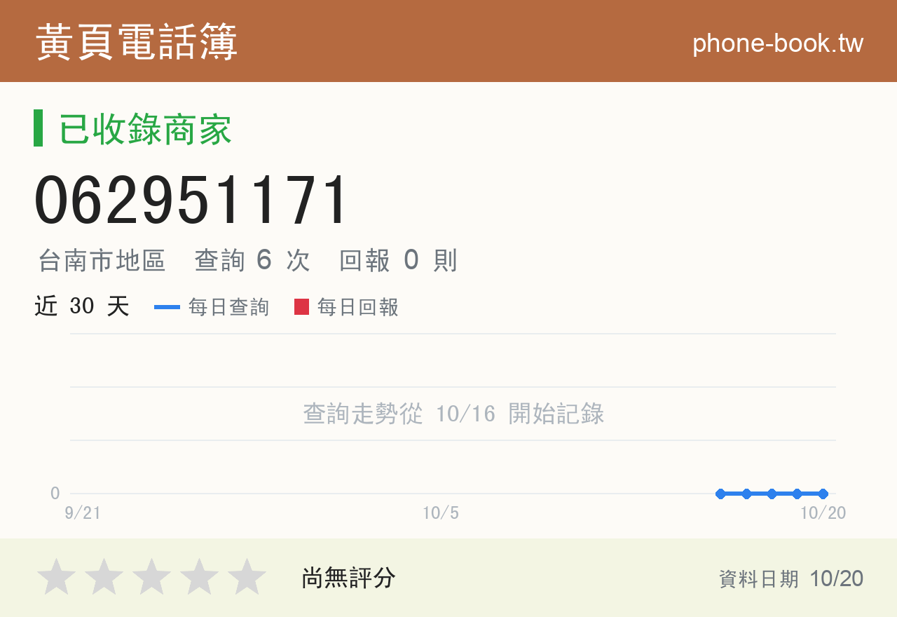 062951171 評分卡：查詢 6 次、網友回報 0 則