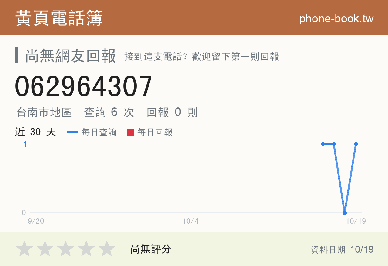 062964307 評分卡：查詢 6 次、網友回報 0 則