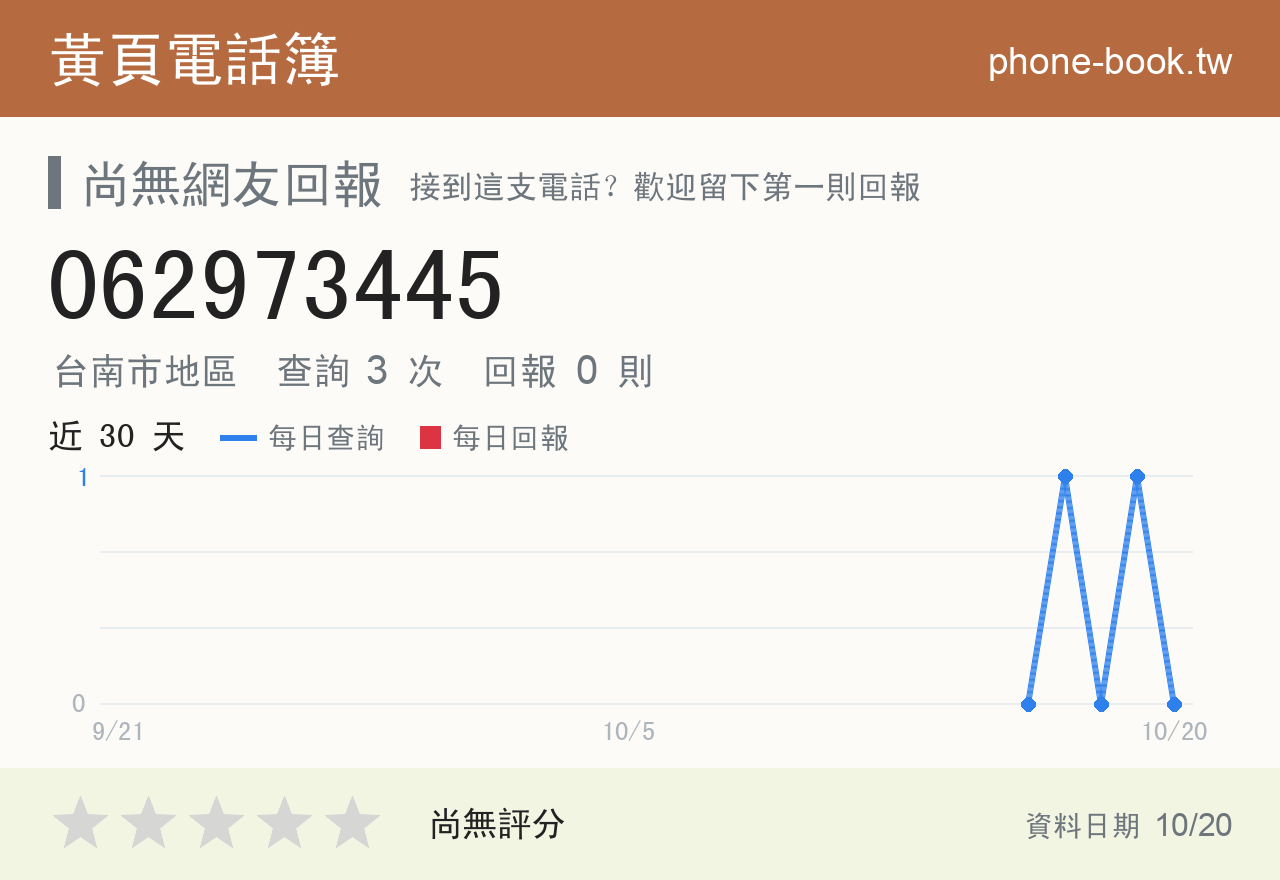 062973445 評分卡：查詢 3 次、網友回報 0 則