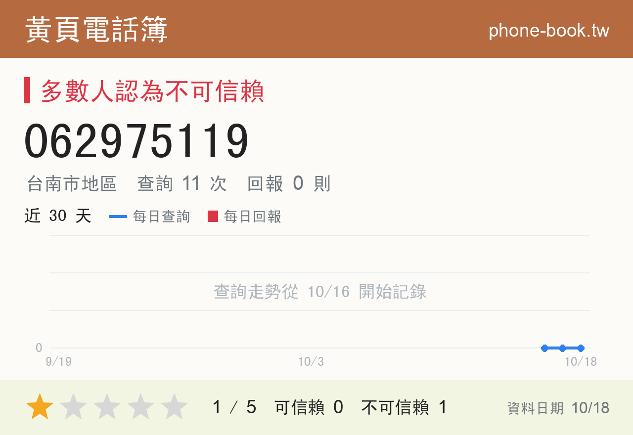 062975119 評分卡：查詢 11 次、網友回報 0 則