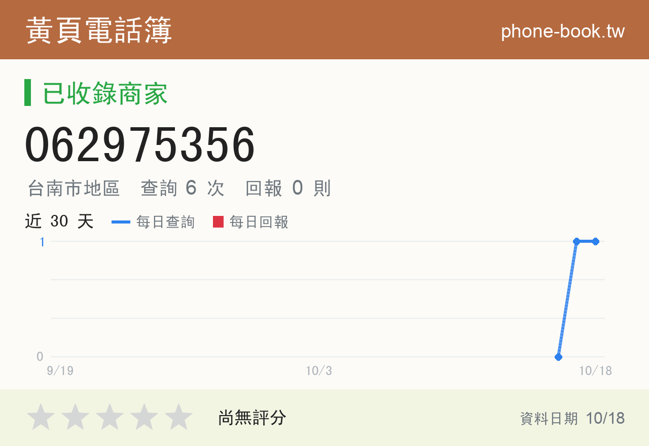 062975356 評分卡：查詢 6 次、網友回報 0 則
