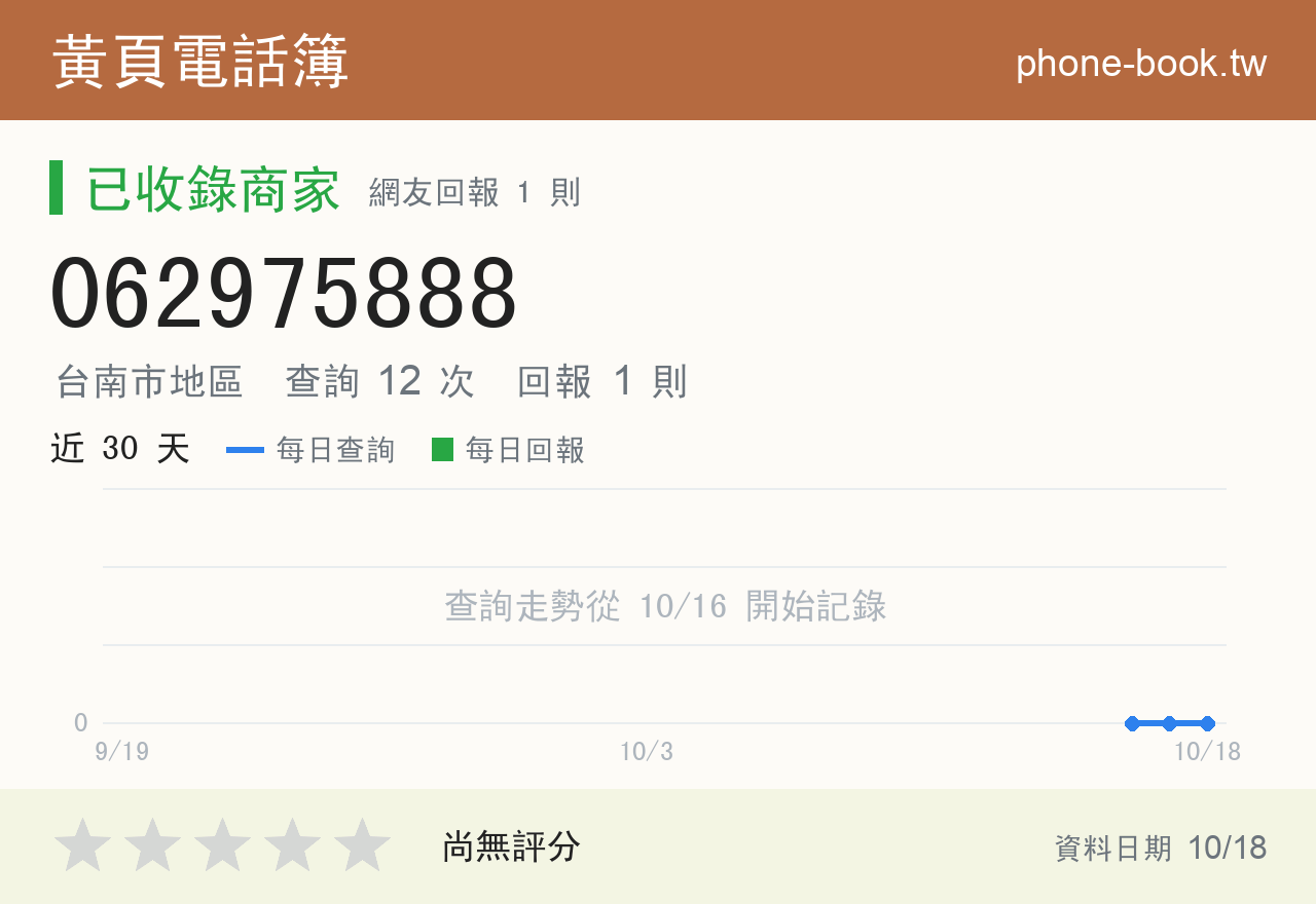 062975888 評分卡：查詢 12 次、網友回報 1 則
