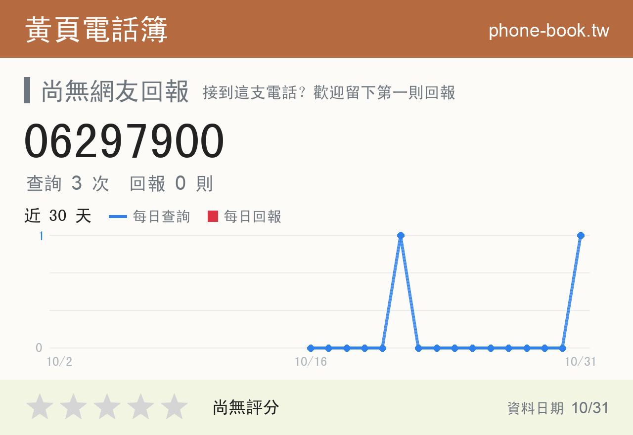 06297900 評分卡：查詢 4 次、網友回報 0 則