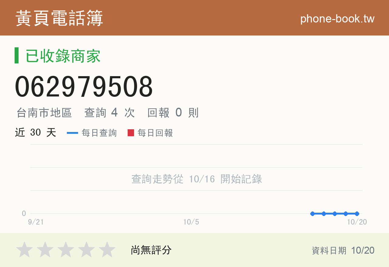 062979508 評分卡：查詢 4 次、網友回報 0 則