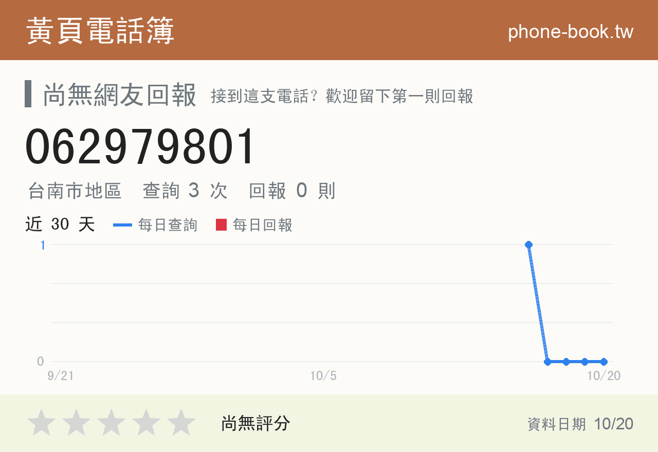 062979801 評分卡：查詢 3 次、網友回報 0 則