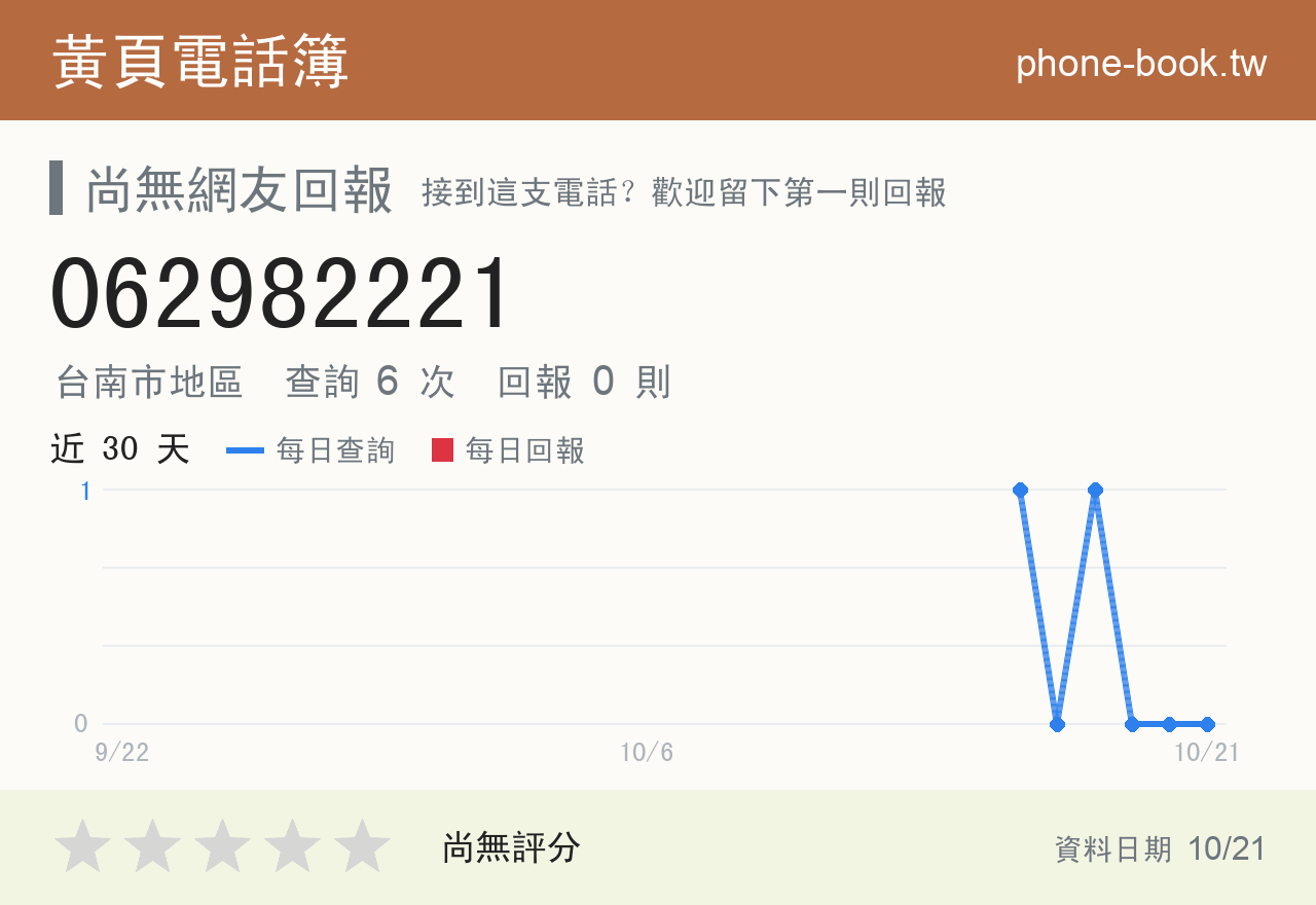 062982221 評分卡：查詢 6 次、網友回報 0 則