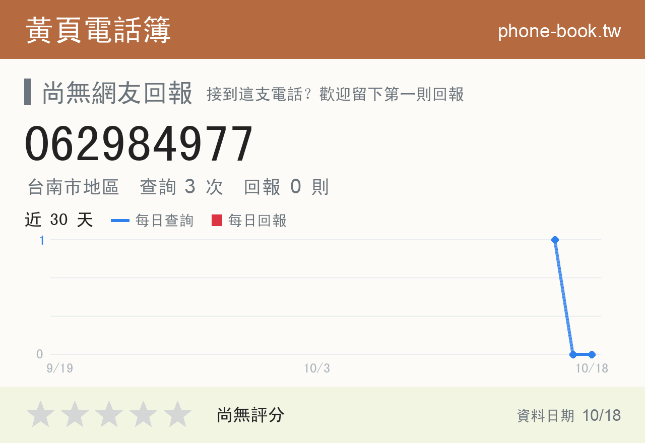 062984977 評分卡：查詢 3 次、網友回報 0 則