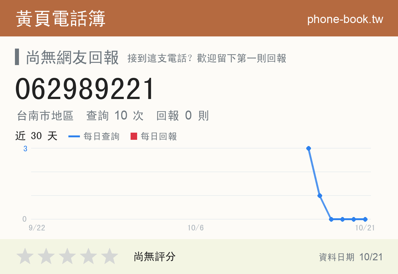 062989221 評分卡：查詢 10 次、網友回報 0 則