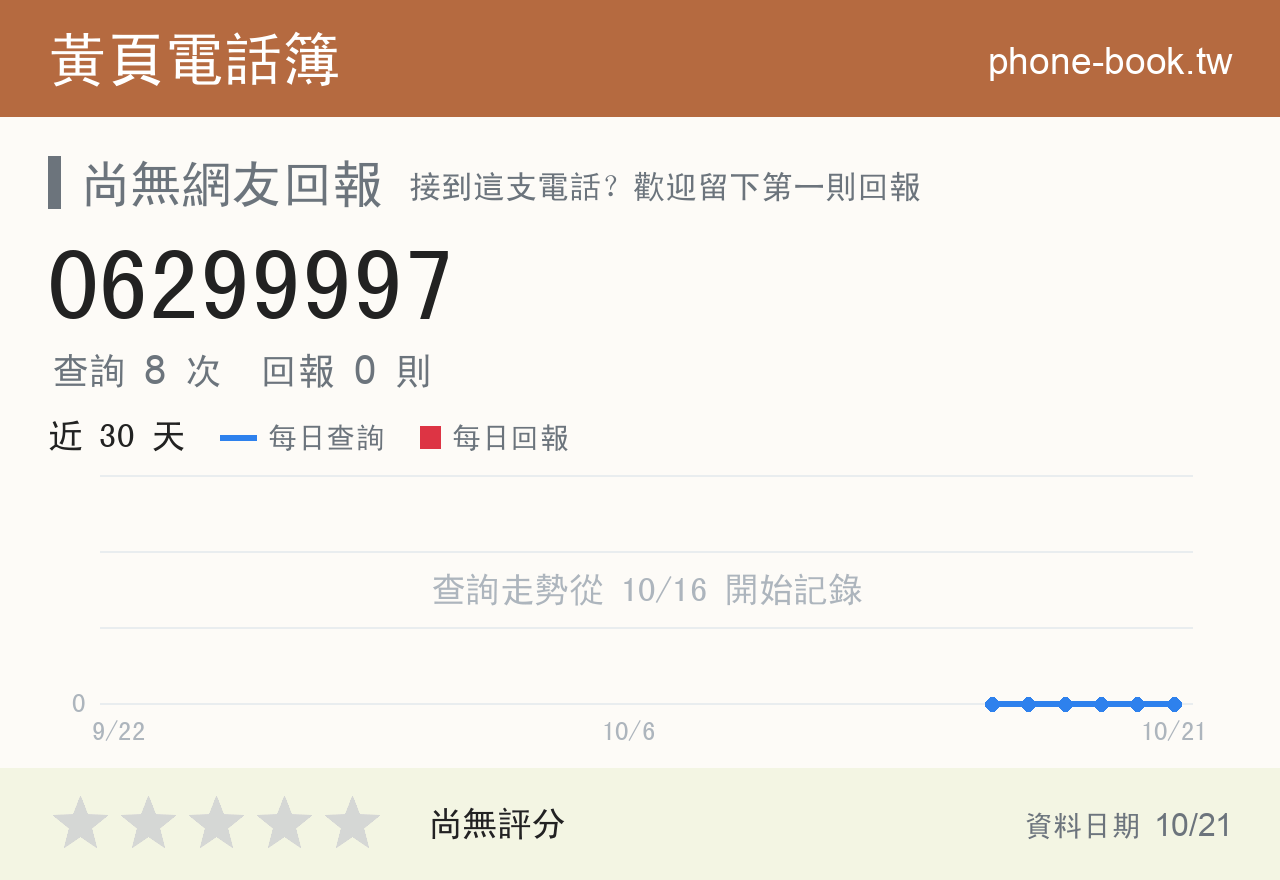 06299997 評分卡：查詢 8 次、網友回報 0 則