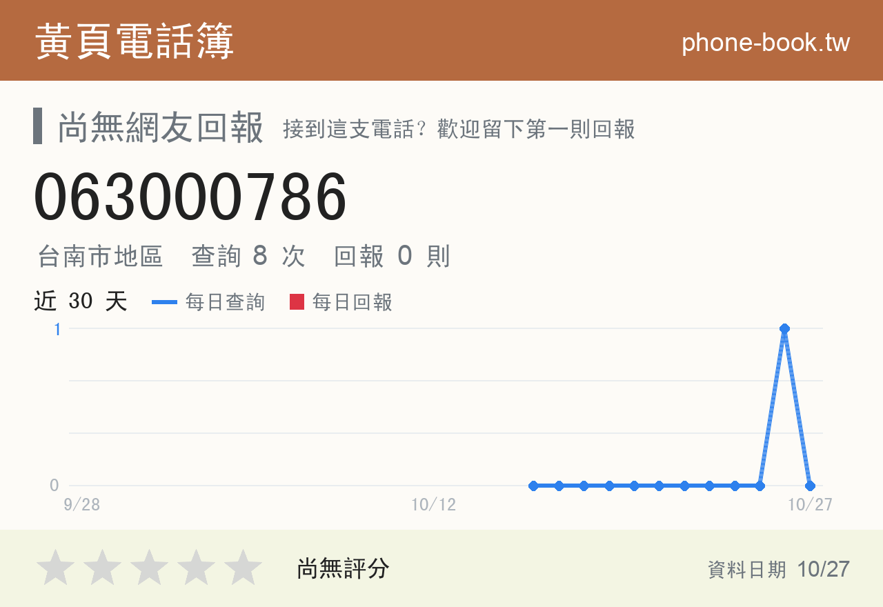 063000786 評分卡：查詢 8 次、網友回報 0 則