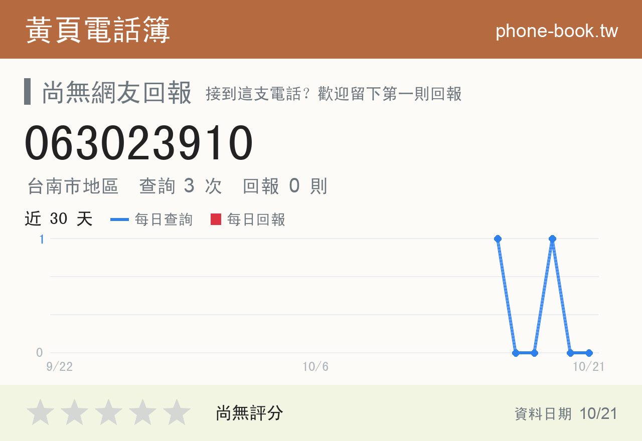 063023910 評分卡：查詢 3 次、網友回報 0 則