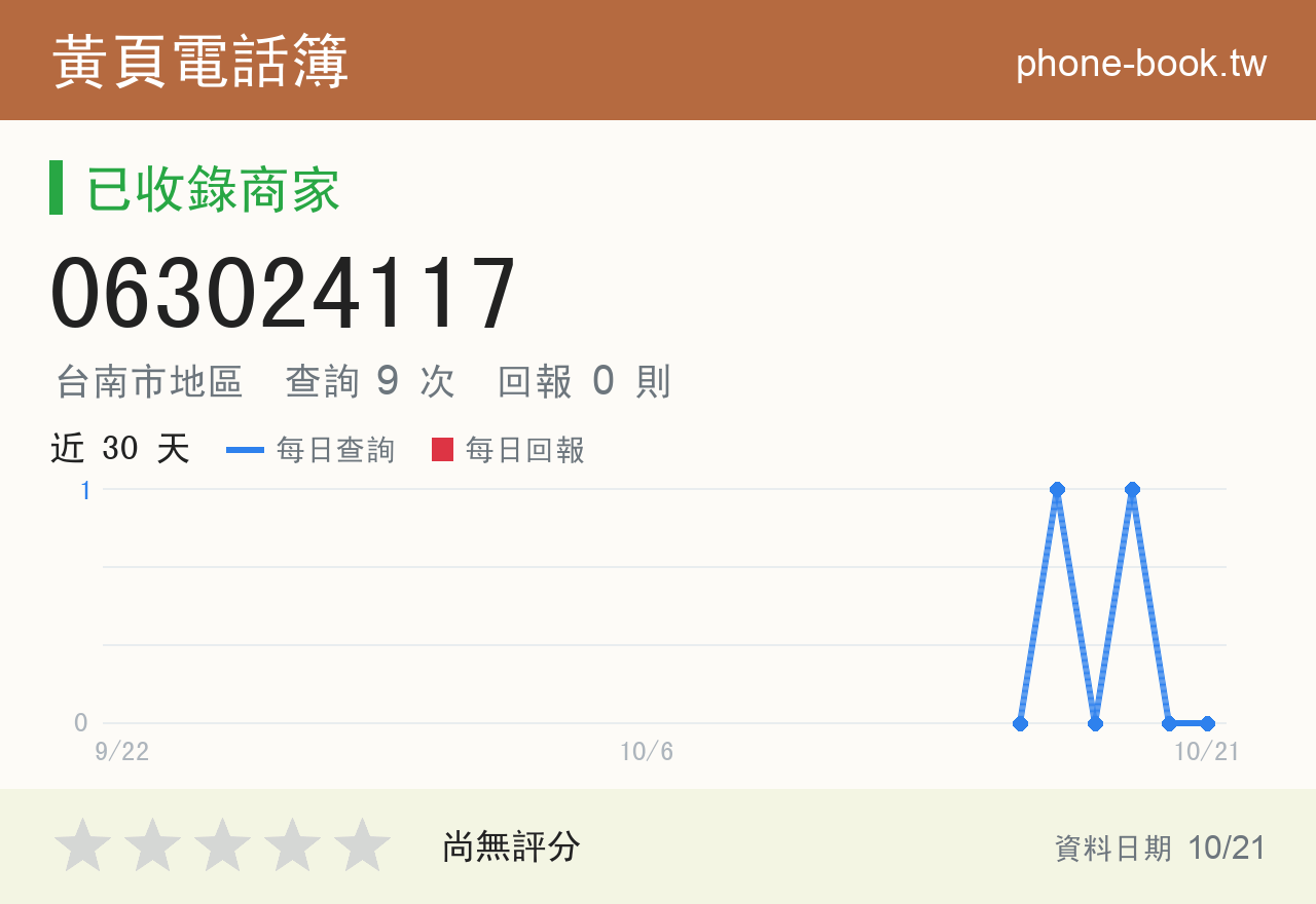 063024117 評分卡：查詢 9 次、網友回報 0 則