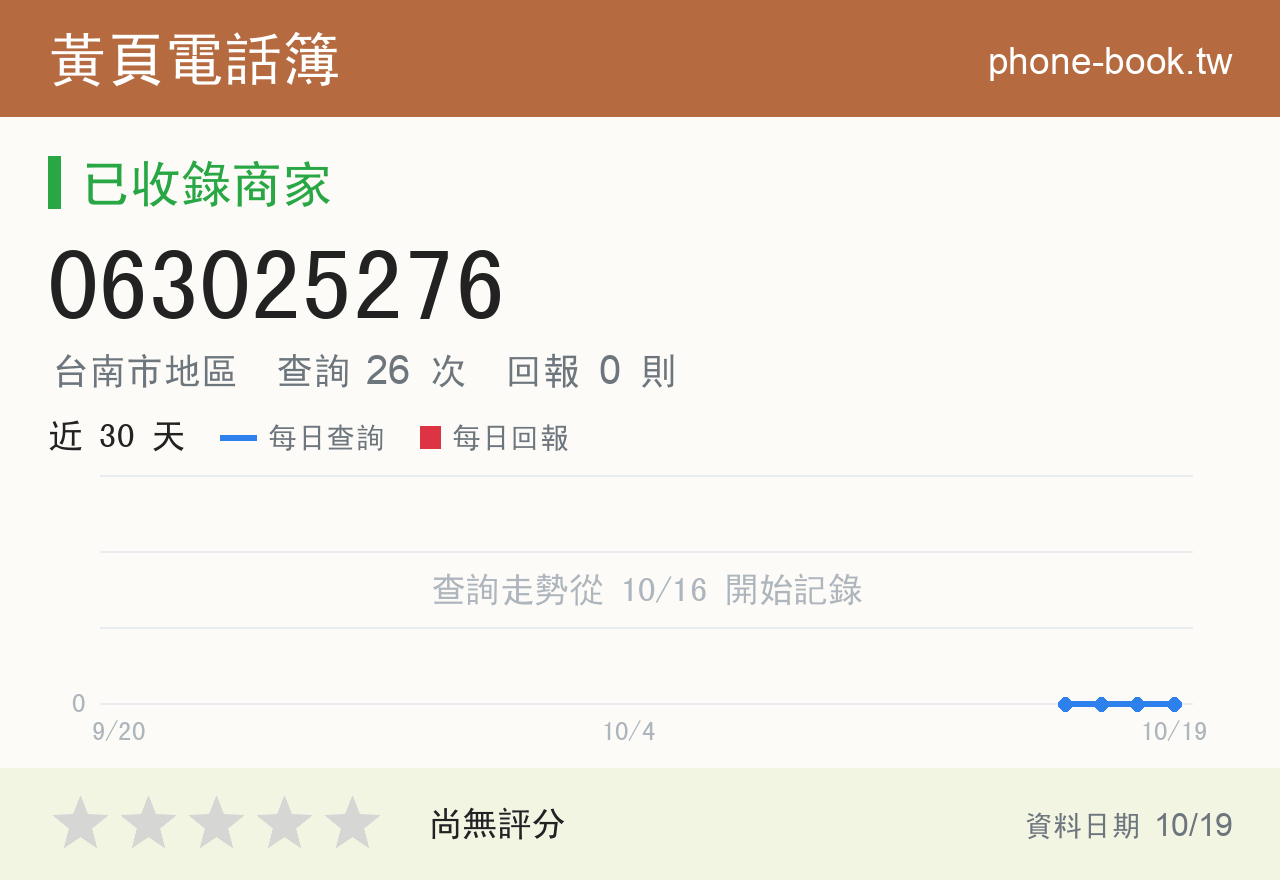 063025276 評分卡：查詢 26 次、網友回報 0 則