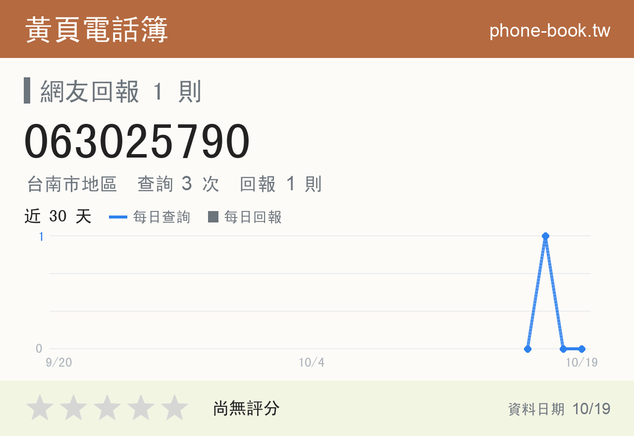 063025790 評分卡：查詢 3 次、網友回報 1 則
