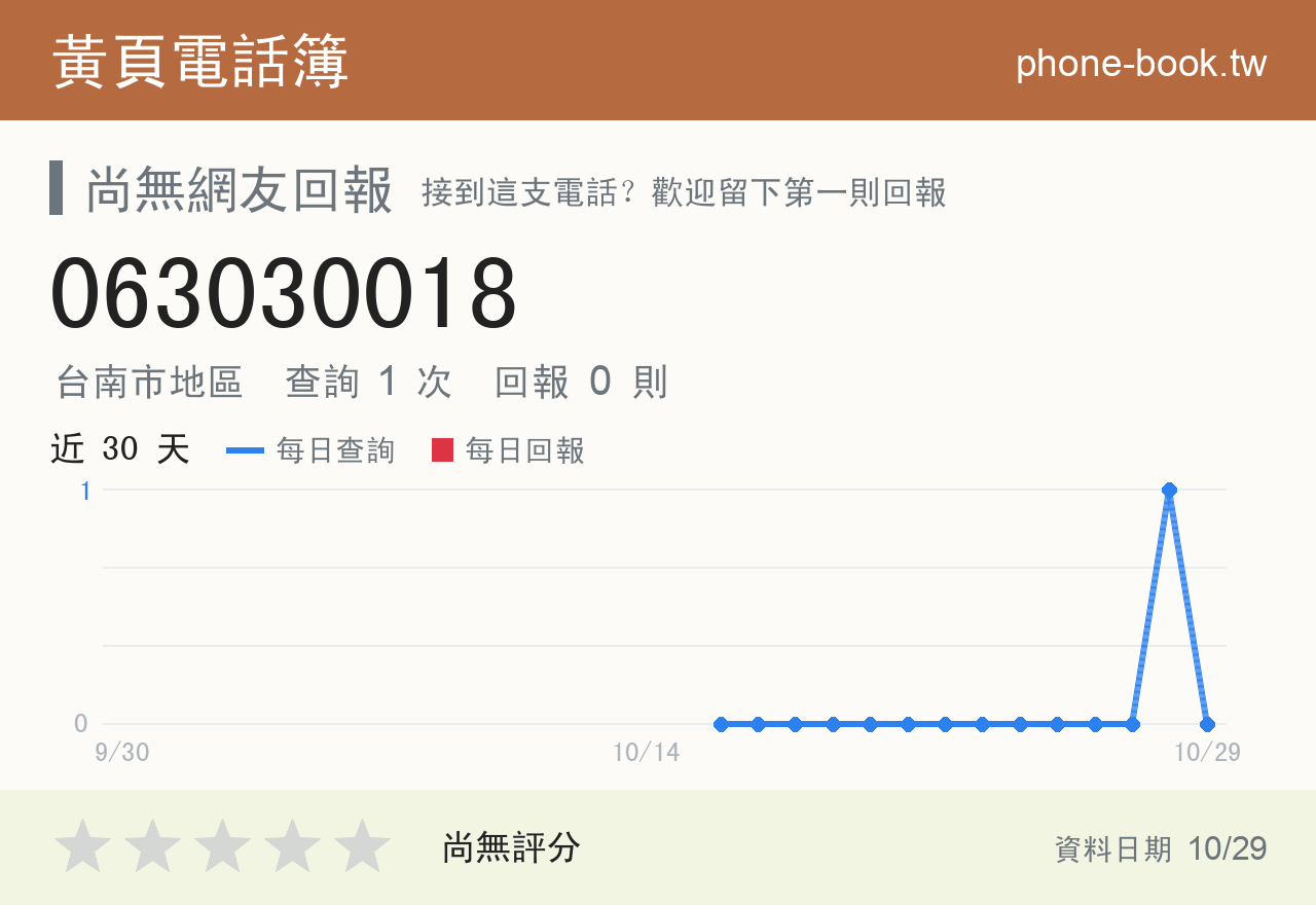 063030018 評分卡：查詢 2 次、網友回報 1 則