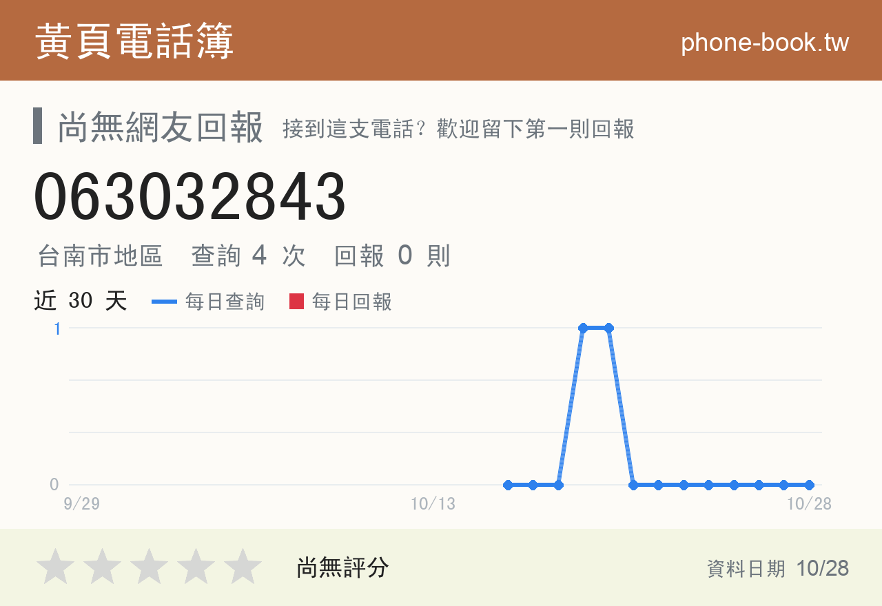 063032843 評分卡：查詢 4 次、網友回報 0 則
