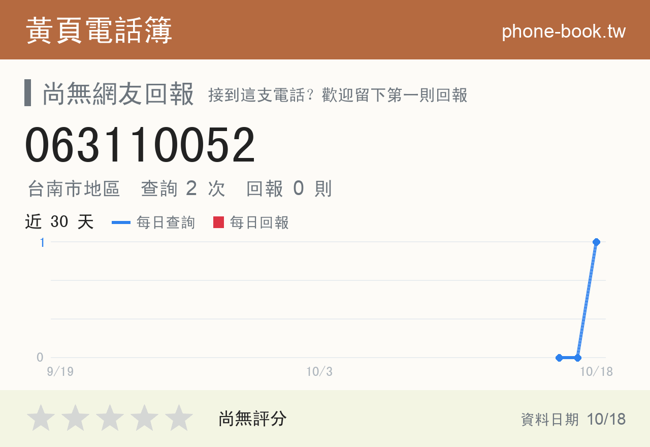 063110052 評分卡：查詢 2 次、網友回報 0 則
