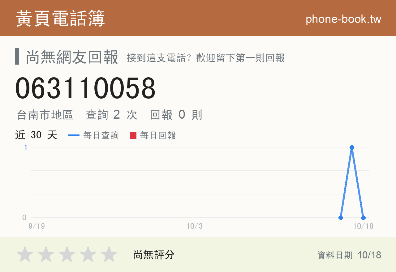 063110058 評分卡：查詢 2 次、網友回報 0 則