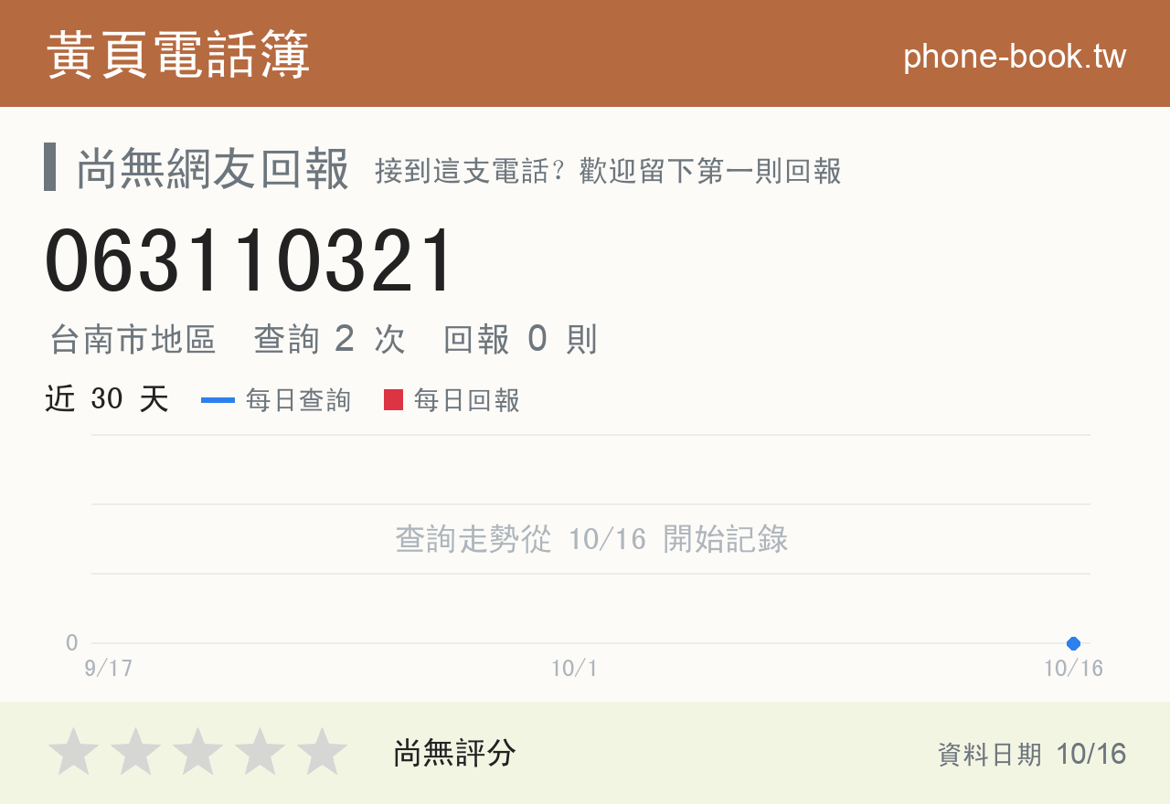 063110321 評分卡：查詢 2 次、網友回報 0 則