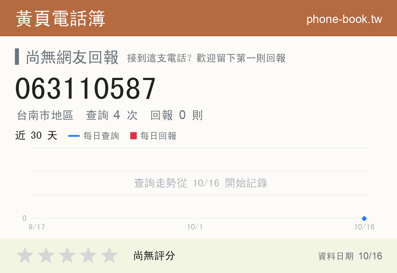 063110587 評分卡：查詢 4 次、網友回報 0 則