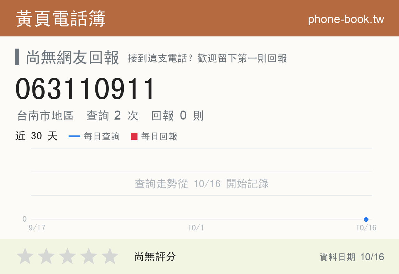 063110911 評分卡：查詢 2 次、網友回報 0 則