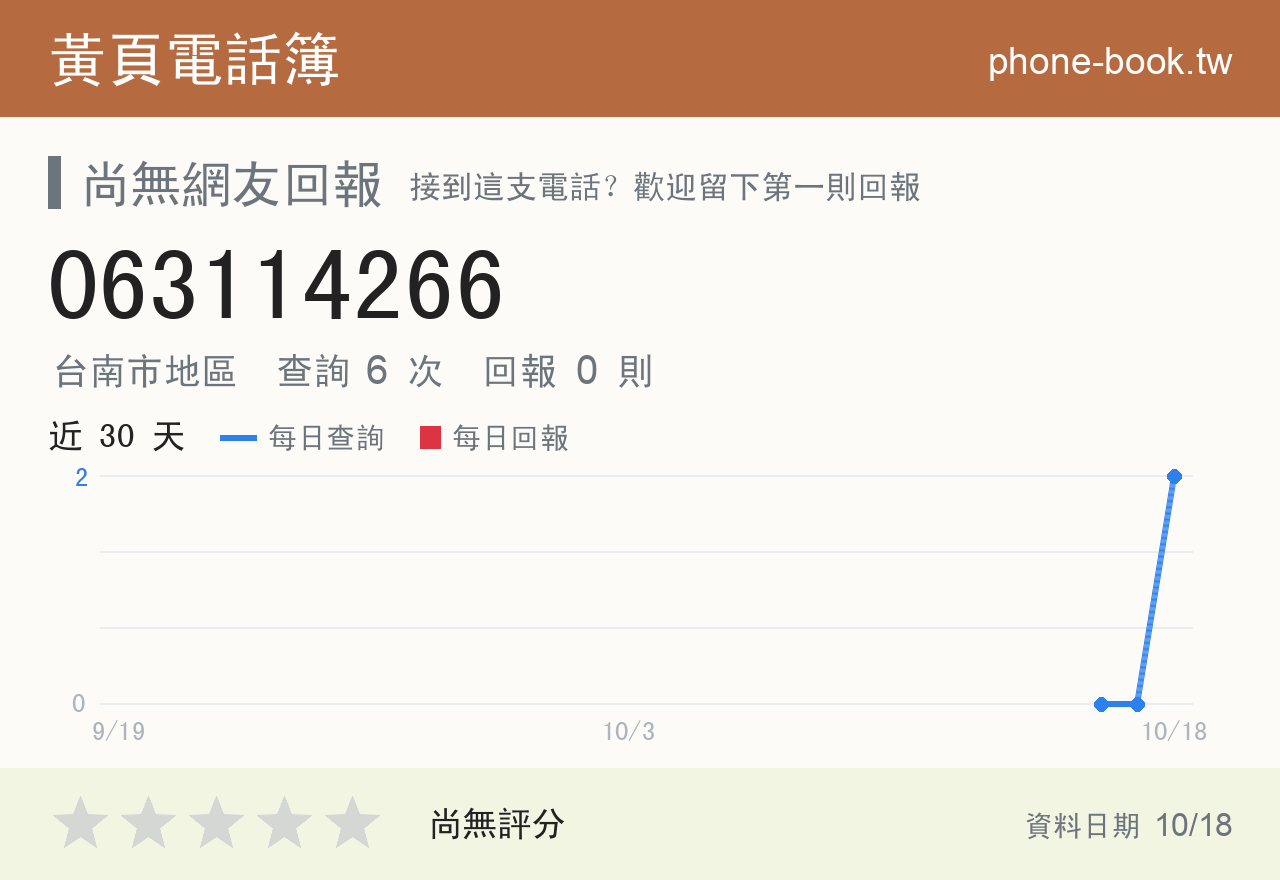063114266 評分卡：查詢 6 次、網友回報 0 則