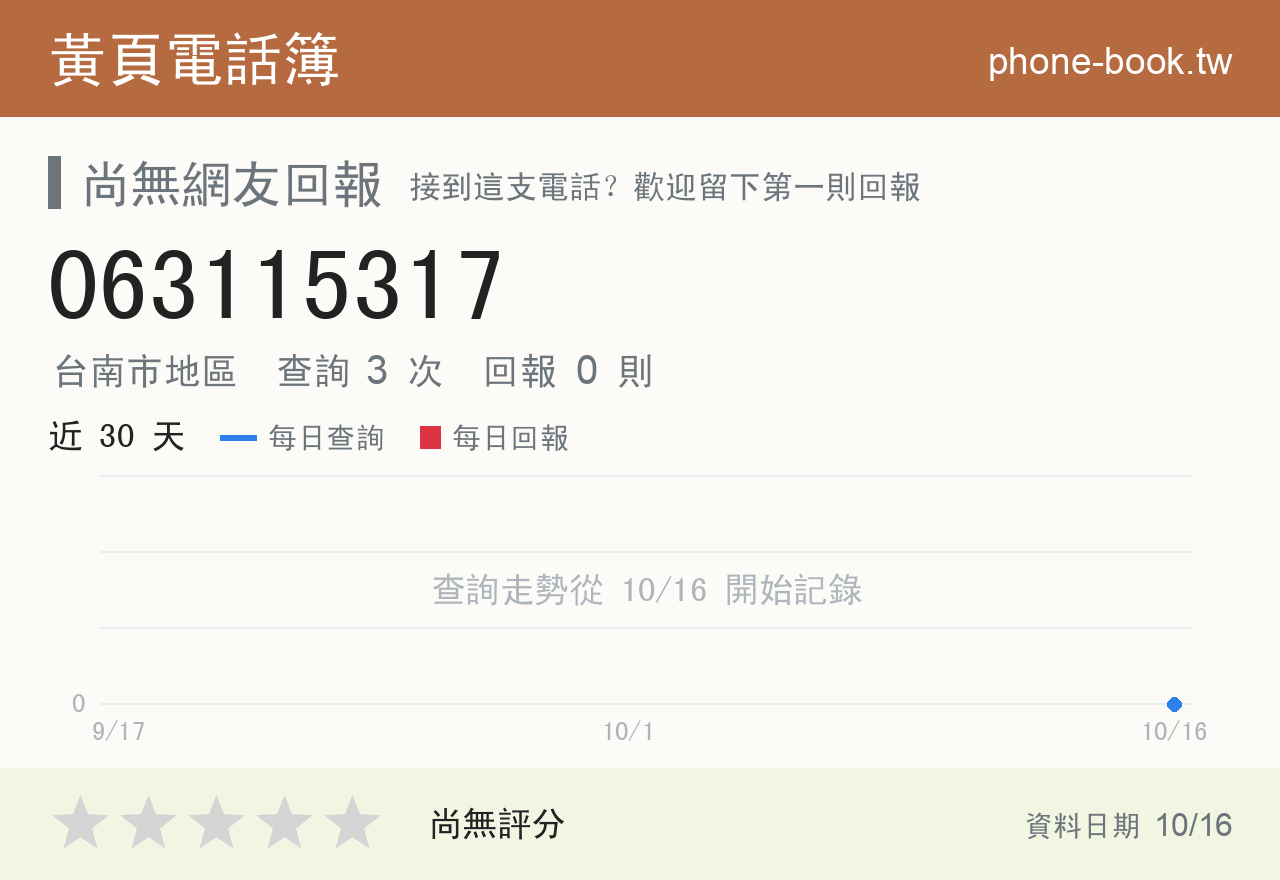 063115317 評分卡：查詢 3 次、網友回報 0 則
