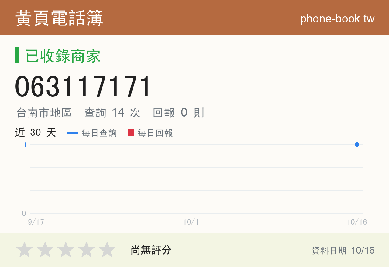 063117171 評分卡：查詢 14 次、網友回報 0 則