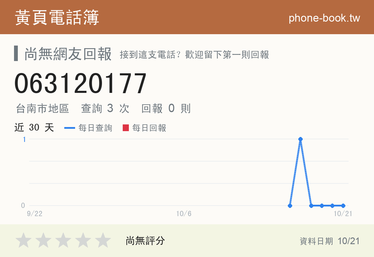 063120177 評分卡：查詢 3 次、網友回報 0 則