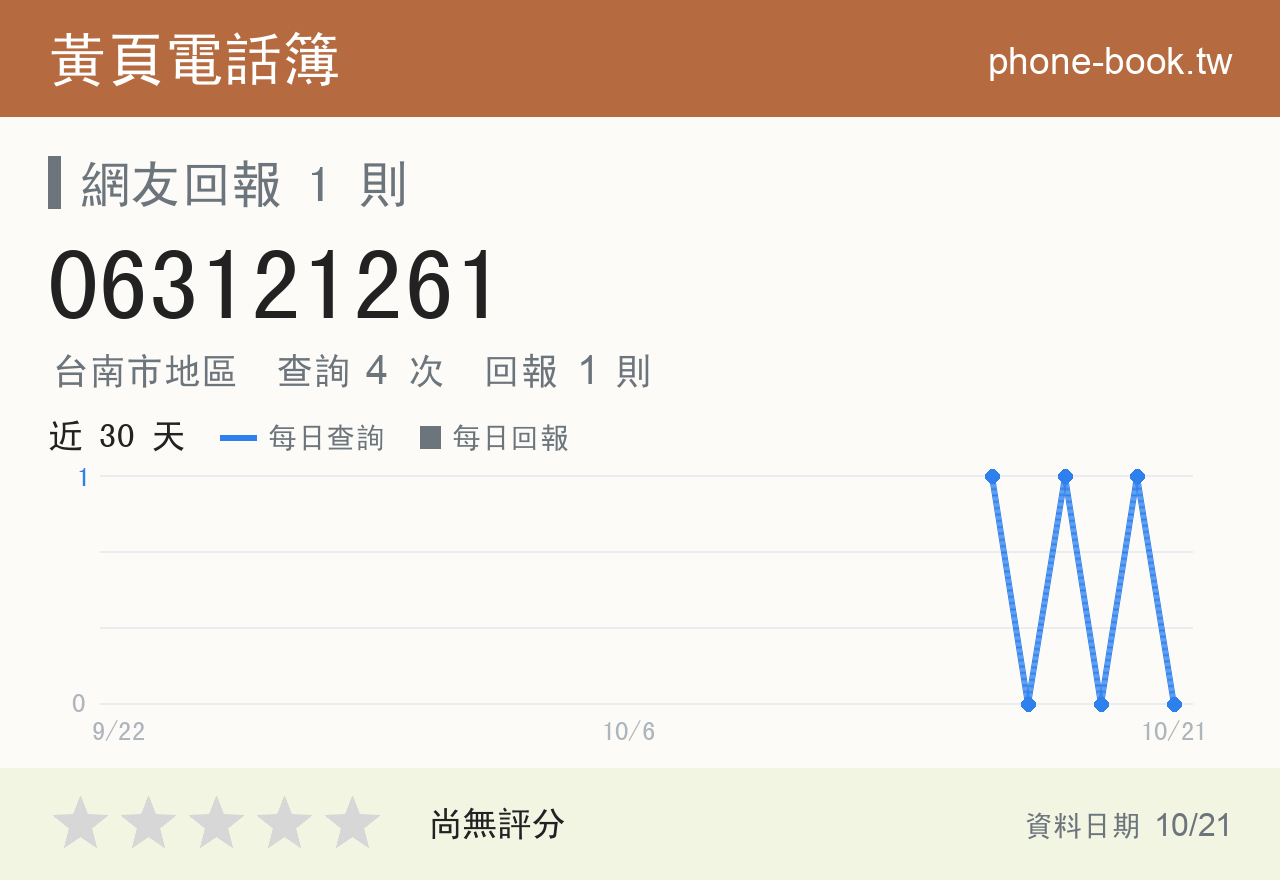 063121261 評分卡：查詢 4 次、網友回報 1 則