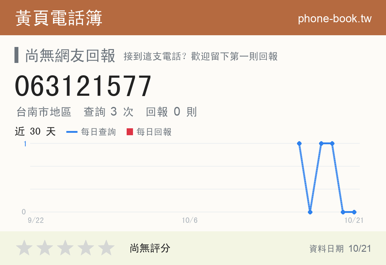 063121577 評分卡：查詢 3 次、網友回報 0 則