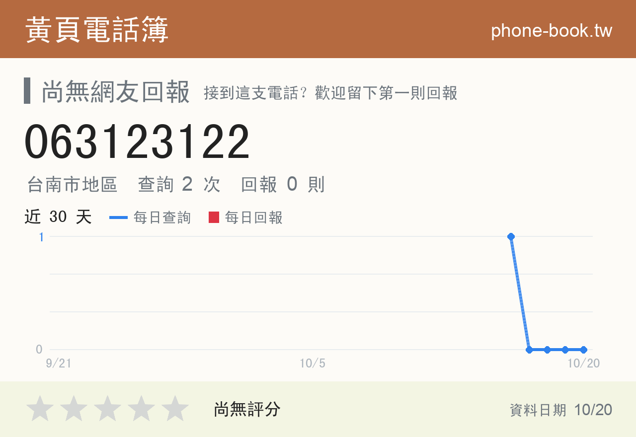 063123122 評分卡：查詢 2 次、網友回報 0 則