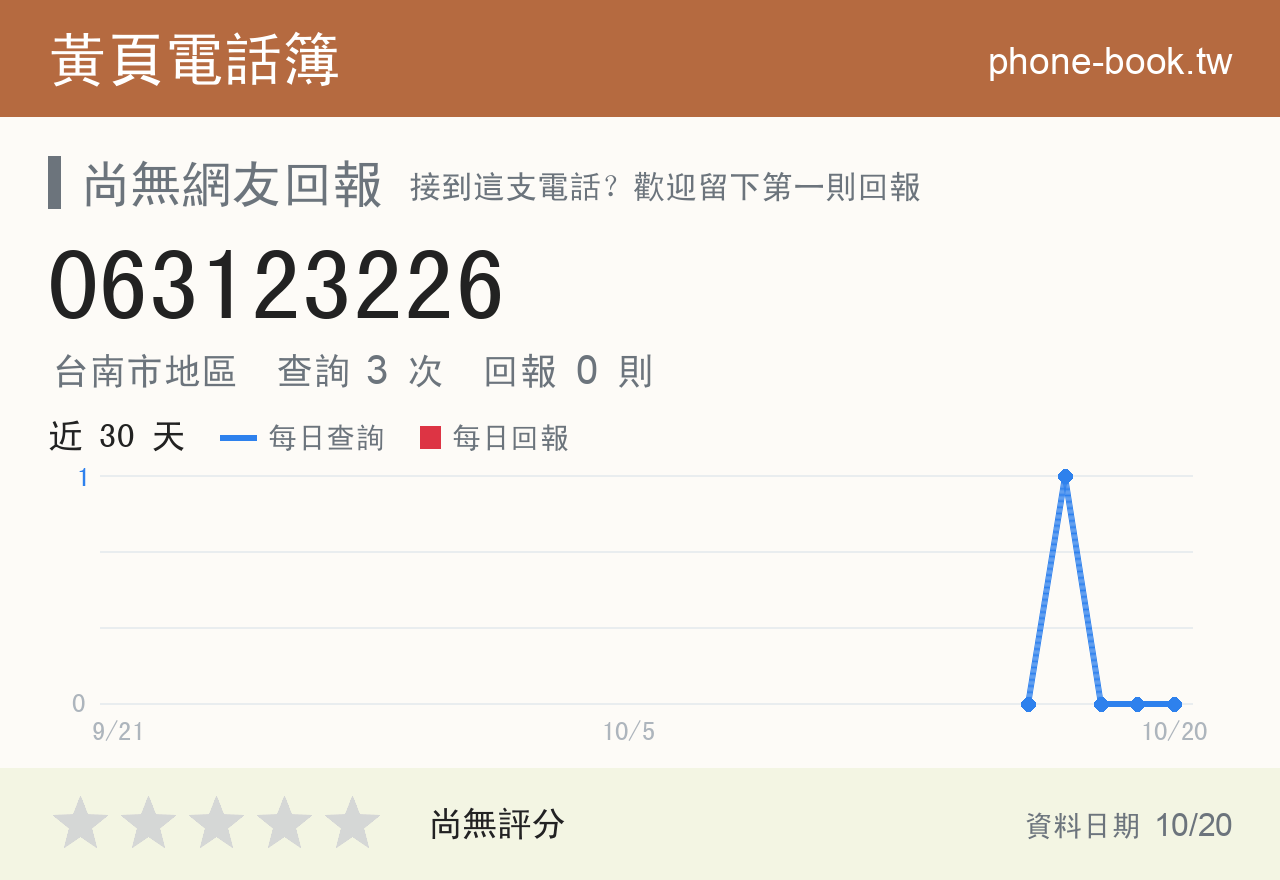063123226 評分卡：查詢 3 次、網友回報 0 則