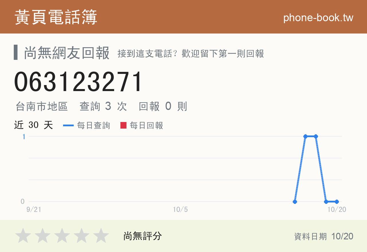 063123271 評分卡：查詢 3 次、網友回報 0 則