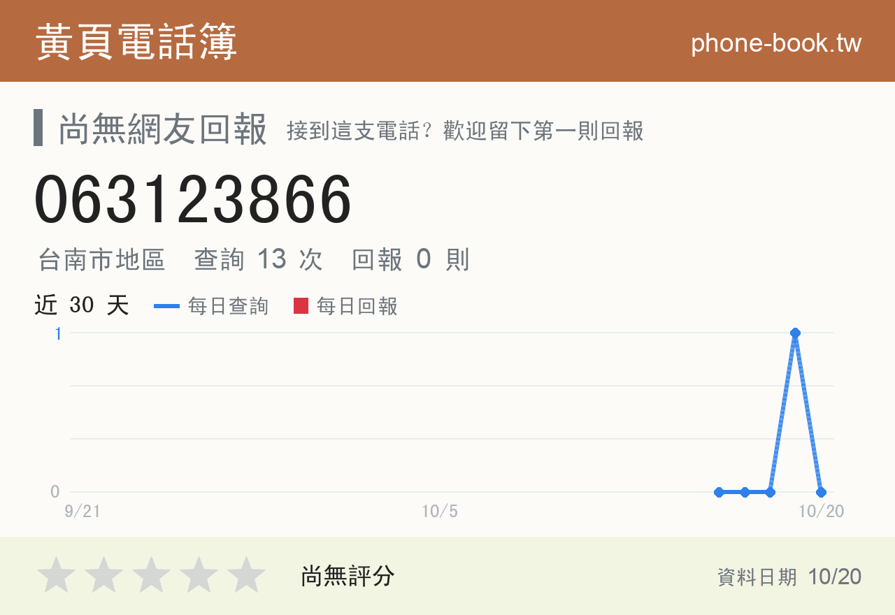 063123866 評分卡：查詢 13 次、網友回報 0 則