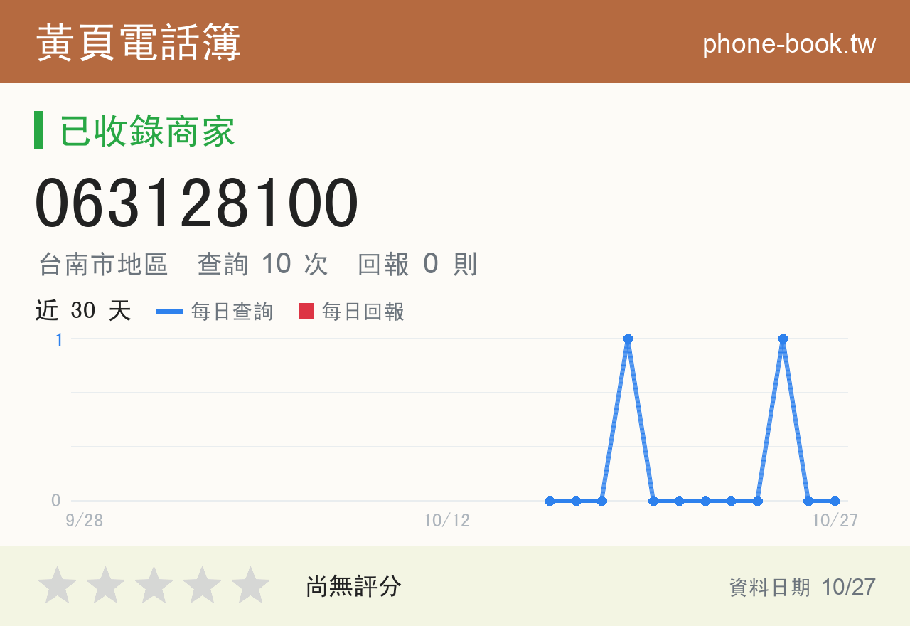 063128100 評分卡：查詢 10 次、網友回報 0 則