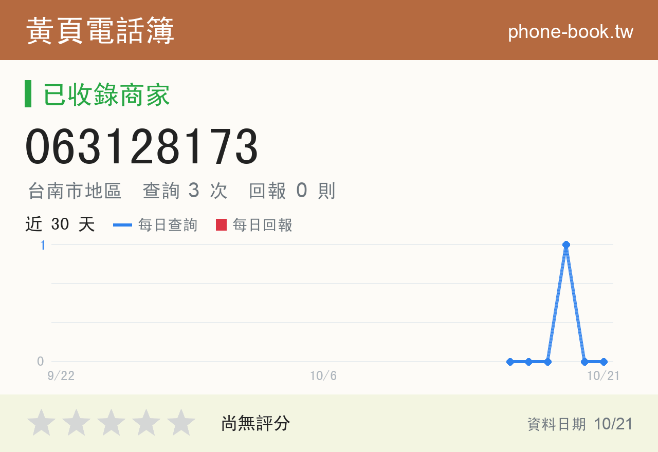 063128173 評分卡：查詢 3 次、網友回報 0 則