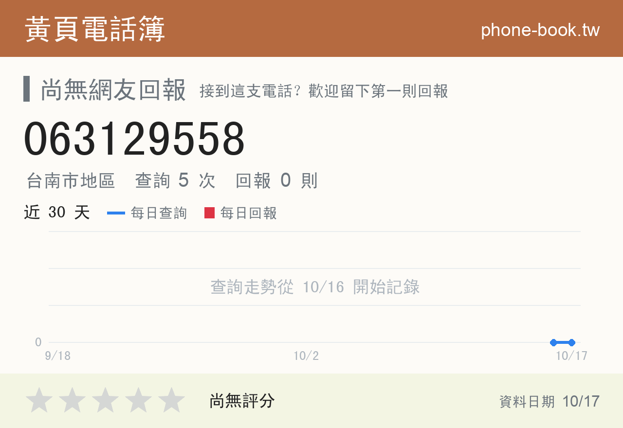 063129558 評分卡：查詢 5 次、網友回報 0 則