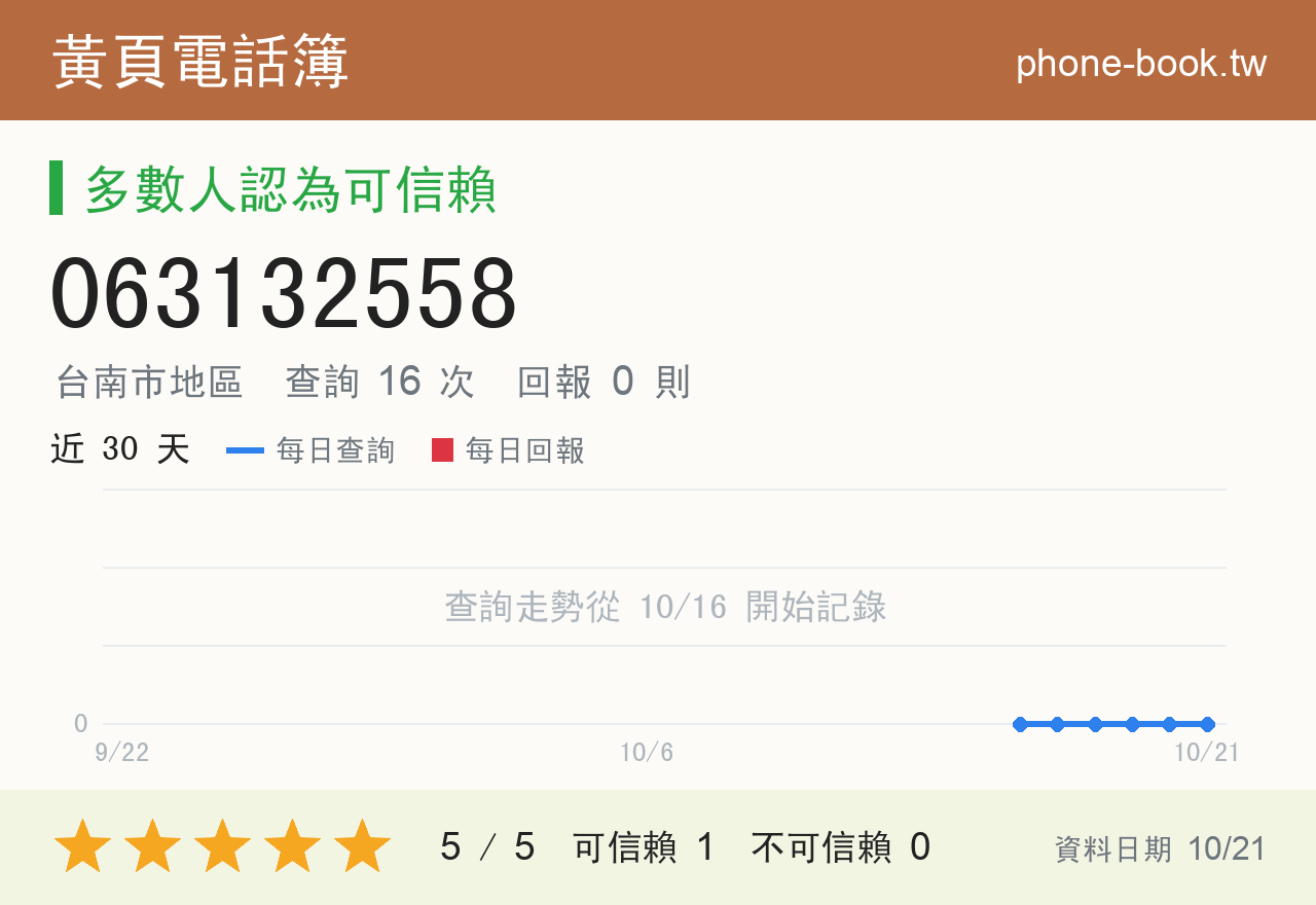 063132558 評分卡：查詢 16 次、網友回報 0 則